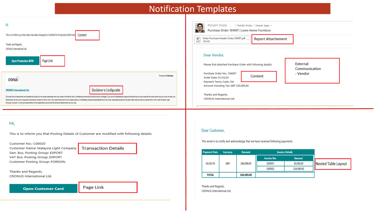 Alerts & Notifications — Example