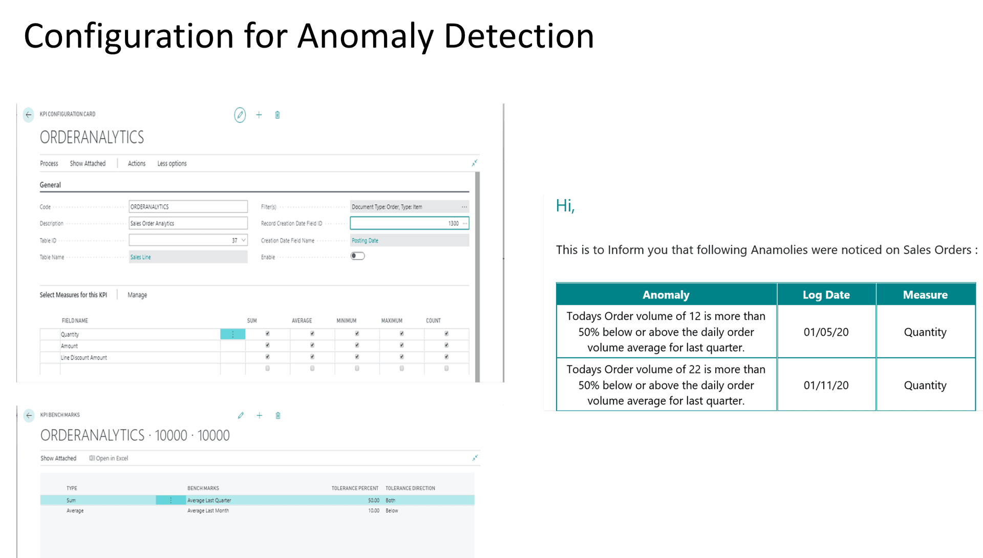 Surge & Dip Analytics