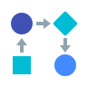 Connected Services