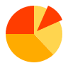 Optimized Inventory management
