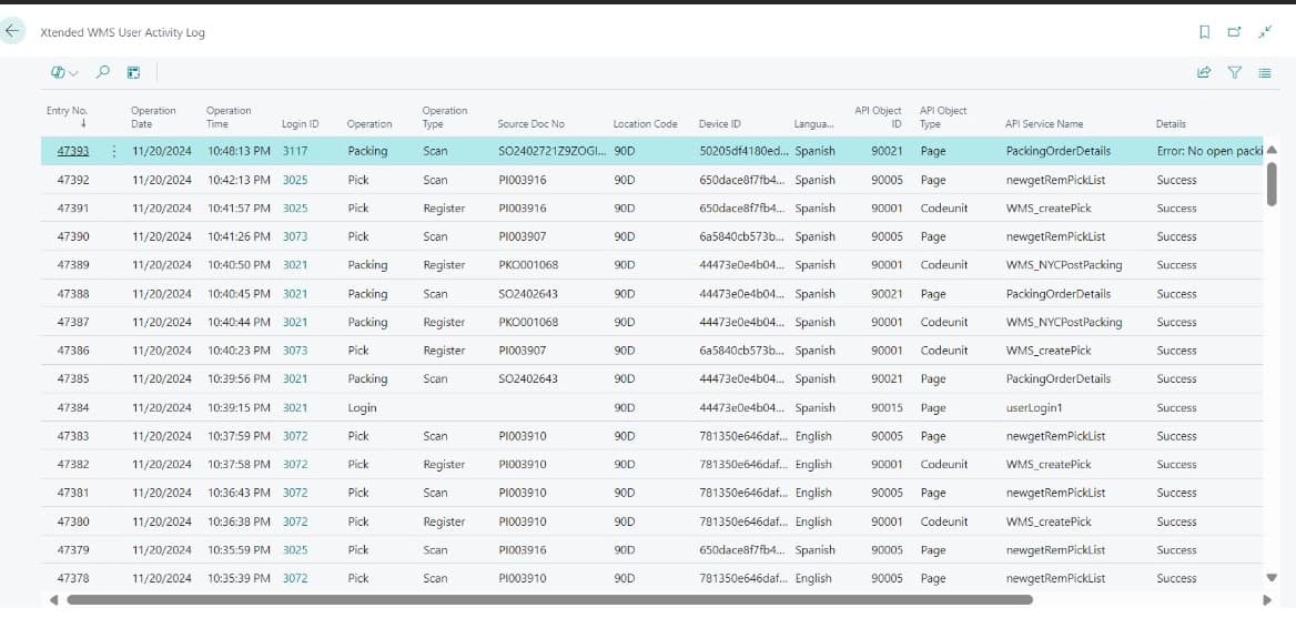 Reporting and Analytics