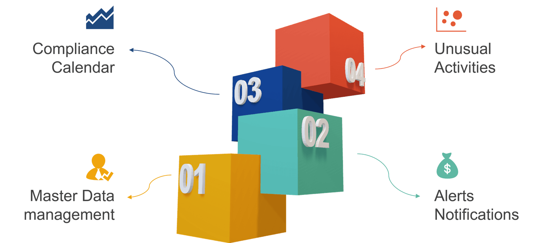 Making Business Central – Business Ready