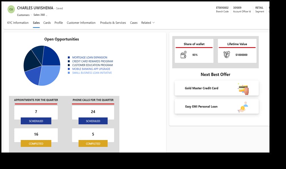 Smart Selling through AI
